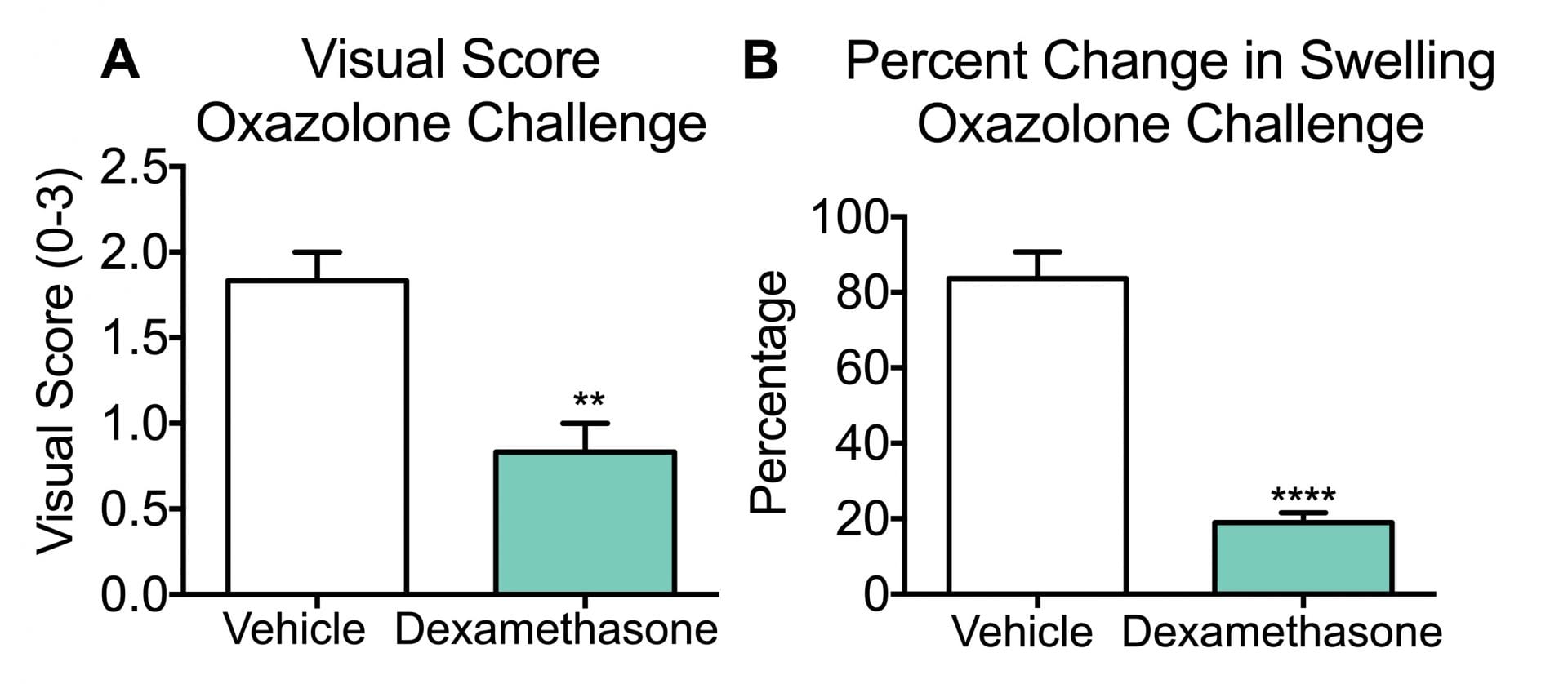 Allergic contact dermatitis hypersensitivity using oxazolone, DNFB and other haptens supporting data