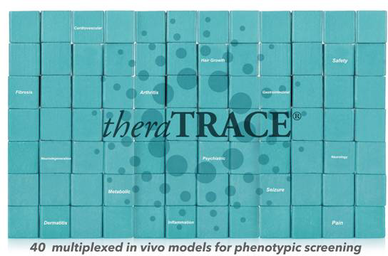 theraTRACE phenotypic screening platform enables screening of your drug compound across 40 in vivo models