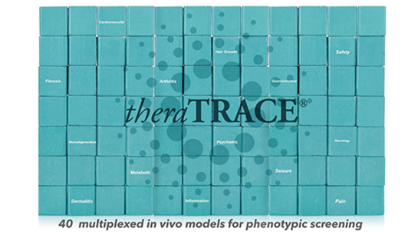 Phenotypic screening platform (theraTRACE® ) suited for drug repositioning